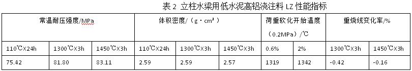 ����ˮ���õ�ˮ����X��ע��LZ����ָ��(bi��o)